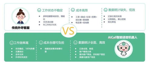 AI賦能，服務升級 容聯七陌攜手美年大健康打造體檢行業全周期服務新標桿
