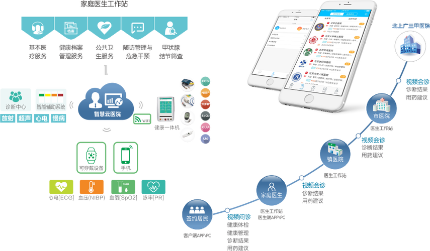 和佳醫療 引領未來，以專業健康信息咨詢守護全民健康
